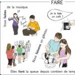 French verb faire: tense and mood conjugation