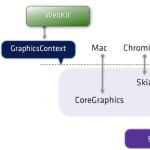 What is WebKit and how does it relate to CSS