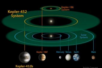 Sizes of the planets of the solar system in ascending order and interesting information about the planets III